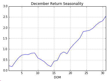 dec seasonality.png