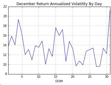 dec seasonality std.png