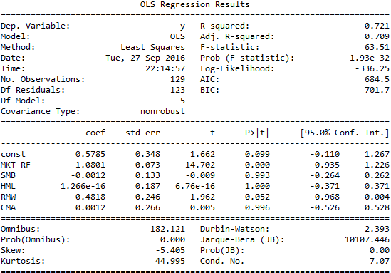 magellan fivefactors hedge.PNG